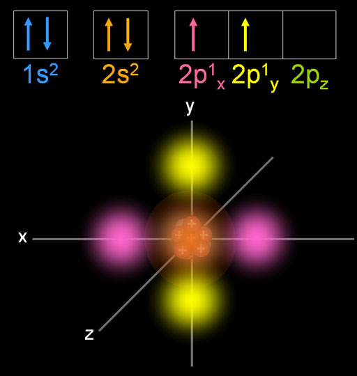 Electron Configuration